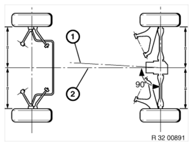 Electronic Chassis Alignment